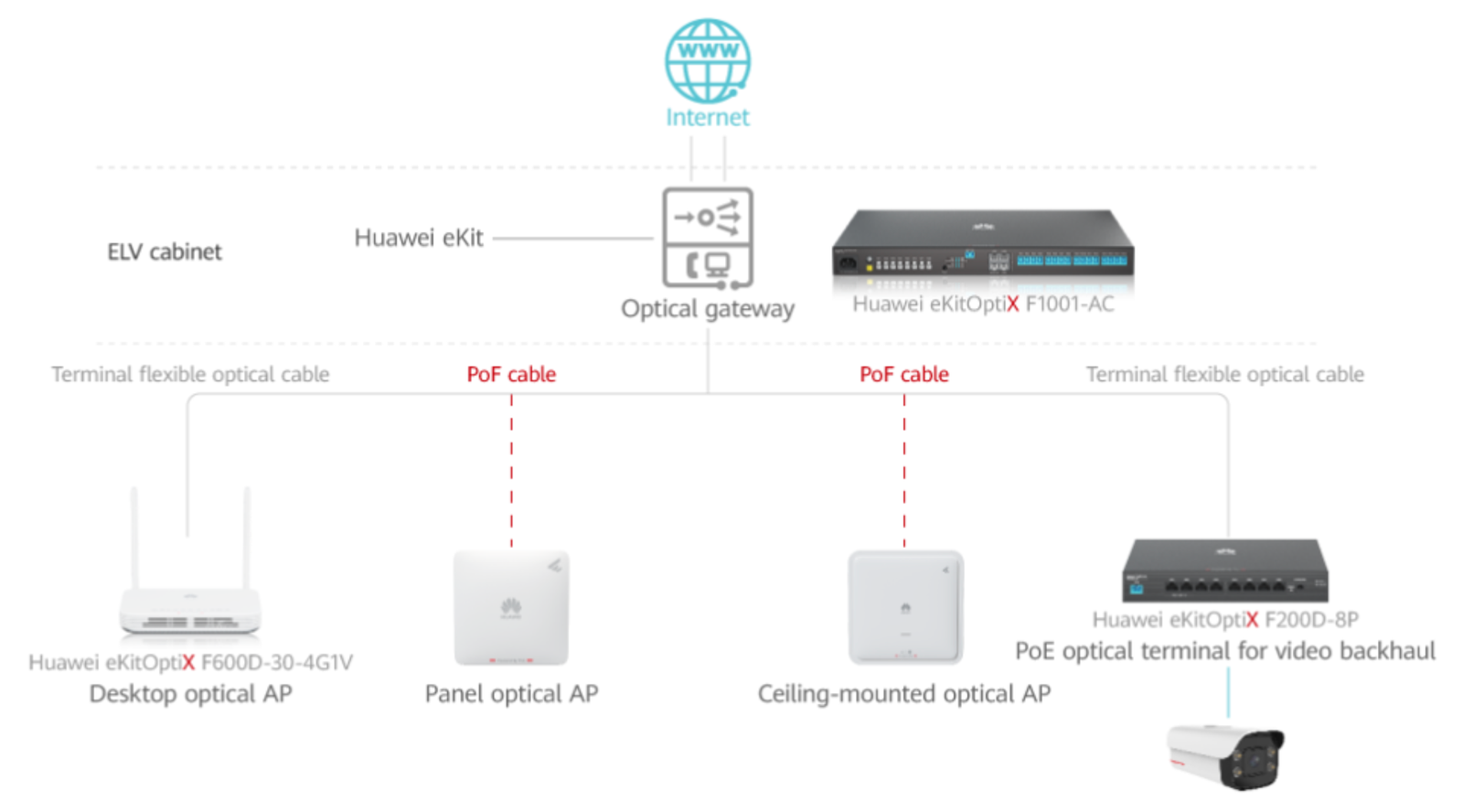 ricklee-solutions-diagram